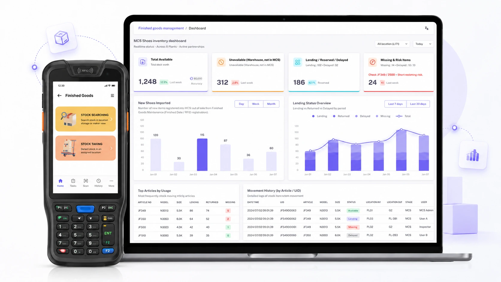 CSV RFID dashboard for inventory monitoring and alerts
